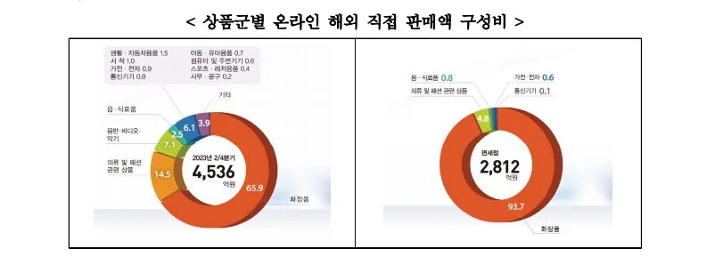 쇼핑몰아이템 이걸로 하세요 설명 이미지