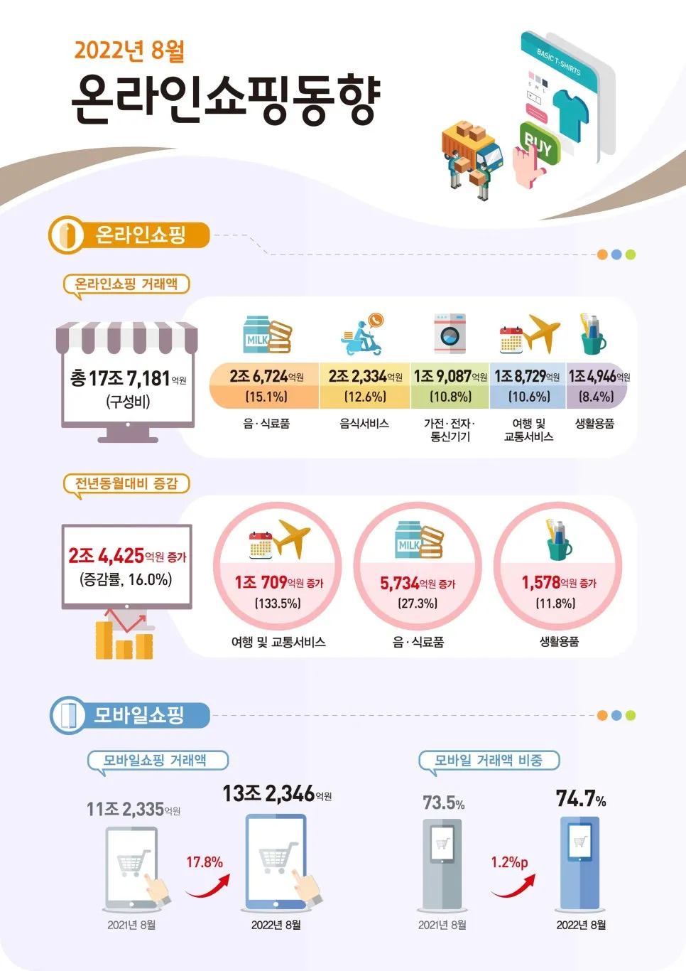 상품소싱 전, 데이터 팩트체크 필수 설명 이미지