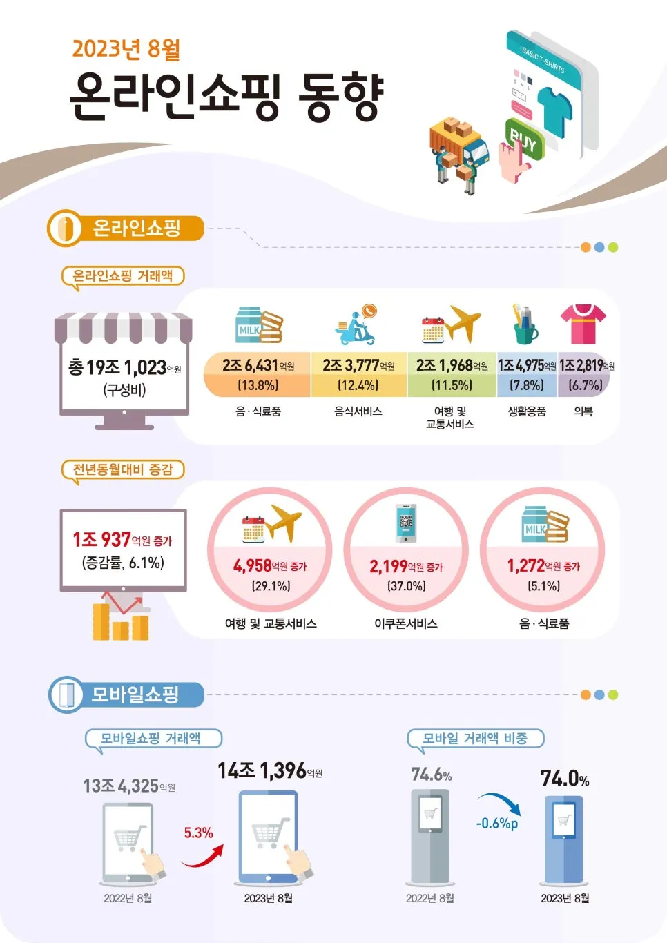 상품소싱 전, 데이터 팩트체크 필수 설명 이미지 2
