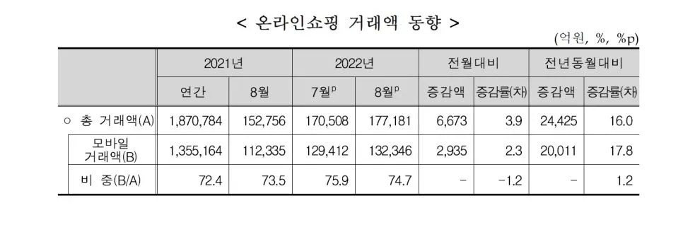 제품소싱 통계자료 여기 다 있네 설명 이미지 3