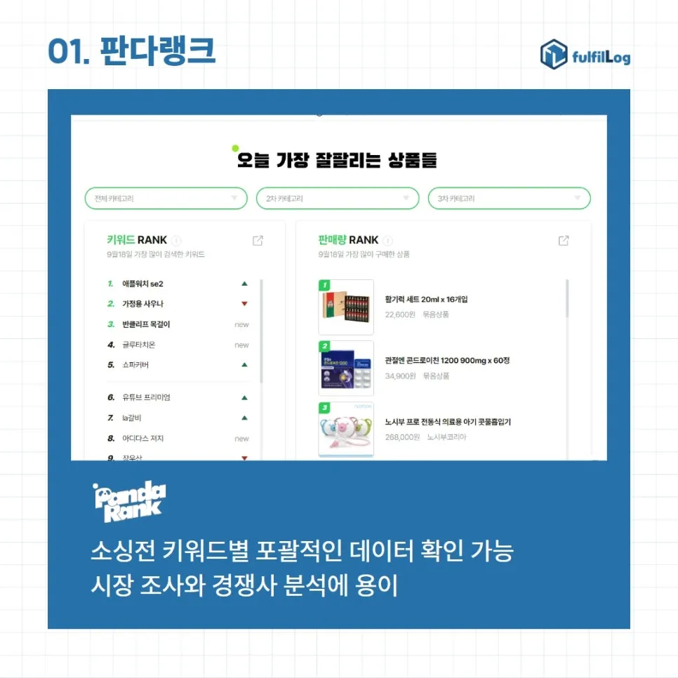 사업자를 위한 사이트 10개 추천 (판다랭크,아이템스카우트,네이버광고키워드도구,네이버데이터랩,블랙키위,미리캔버스,망고보드,크몽,챗GPT,뤼튼) 사이트 사용법까지 설명 이미지