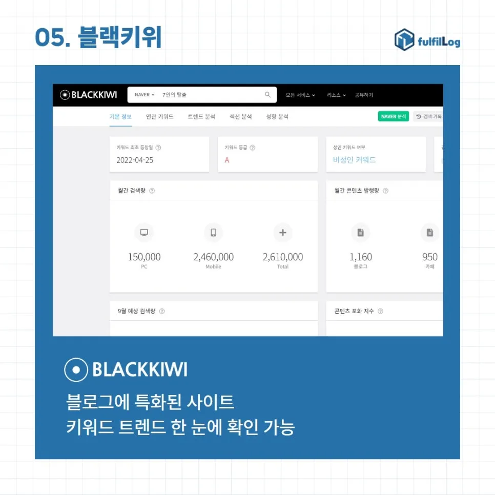 사업자를 위한 사이트 10개 추천 (판다랭크,아이템스카우트,네이버광고키워드도구,네이버데이터랩,블랙키위,미리캔버스,망고보드,크몽,챗GPT,뤼튼) 사이트 사용법까지 설명 이미지 18