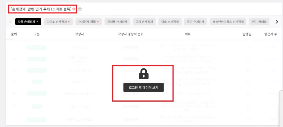 사업자를 위한 사이트 10개 추천 (판다랭크,아이템스카우트,네이버광고키워드도구,네이버데이터랩,블랙키위,미리캔버스,망고보드,크몽,챗GPT,뤼튼) 사이트 사용법까지 설명 이미지 24