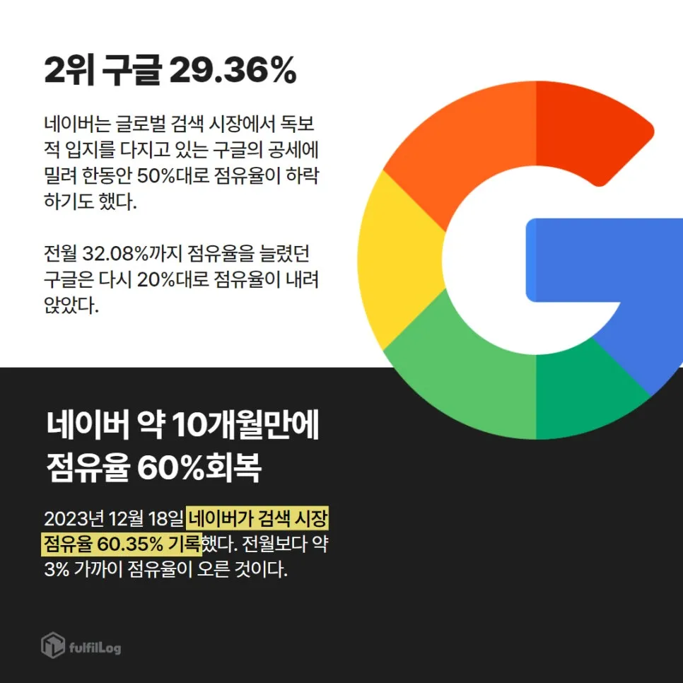 구글에게 뺏겼었다 설명 이미지