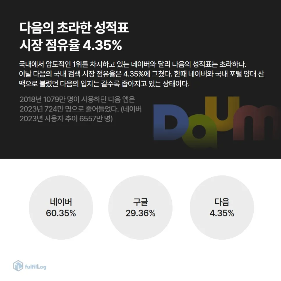 구글에게 뺏겼었다 설명 이미지 5