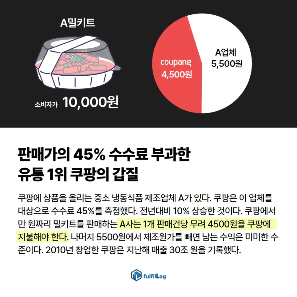 지금 쿠팡의 수수료율은 크게는 45% 설명 이미지 3