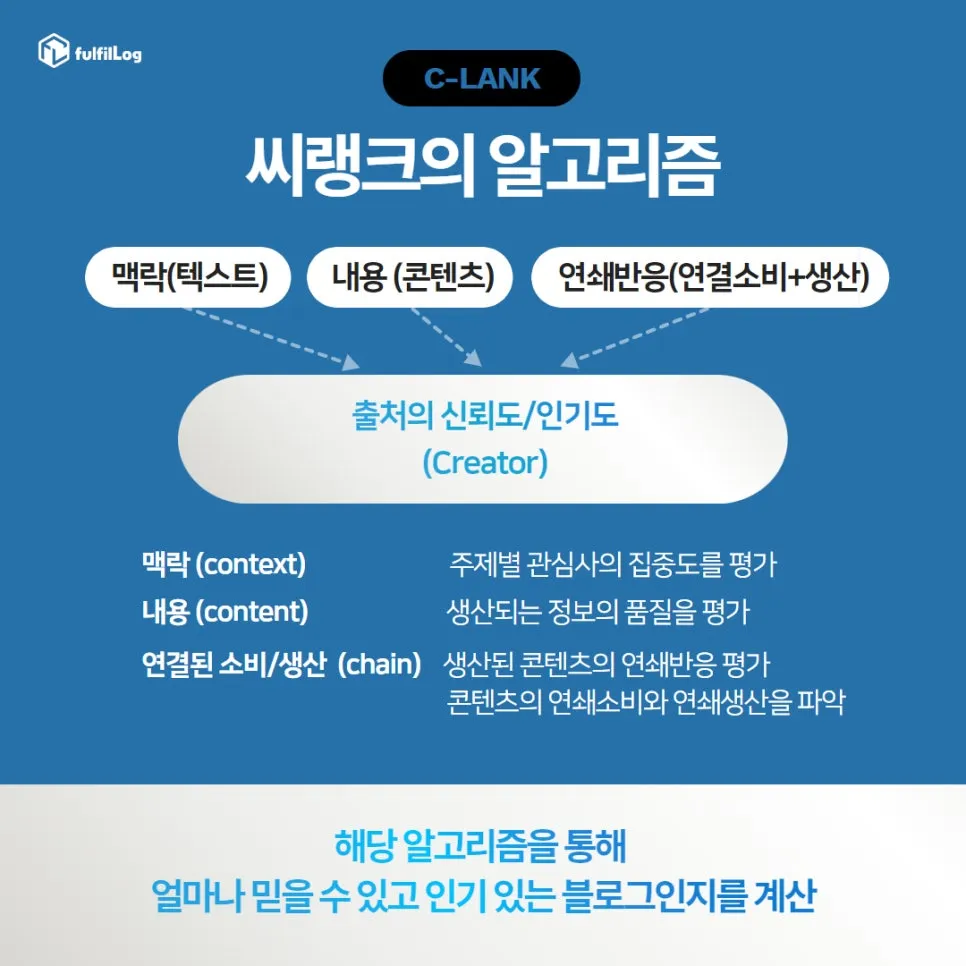 내용 총정리 설명 이미지 2