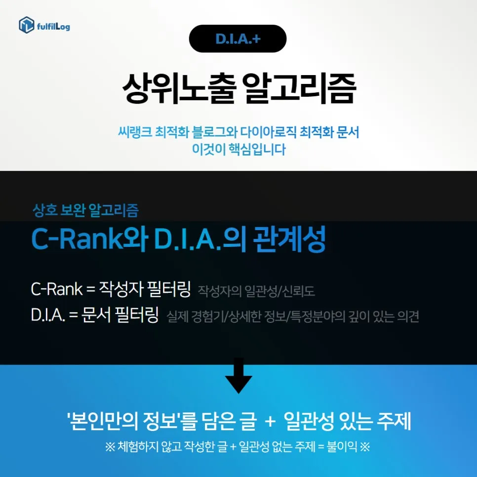 질의 의도에 맞는 문서 찾기 설명 이미지