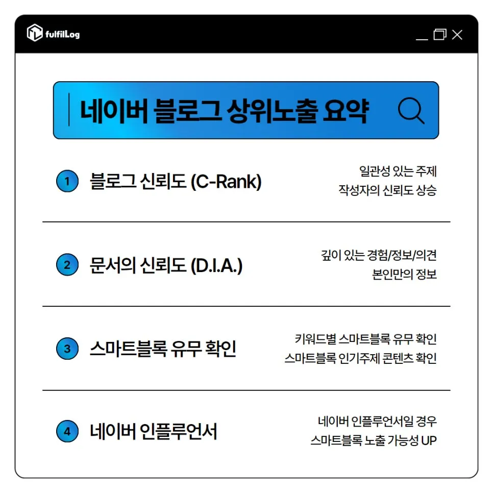 ▼네이버 인플루언서 신청 페이지▼ 설명 이미지