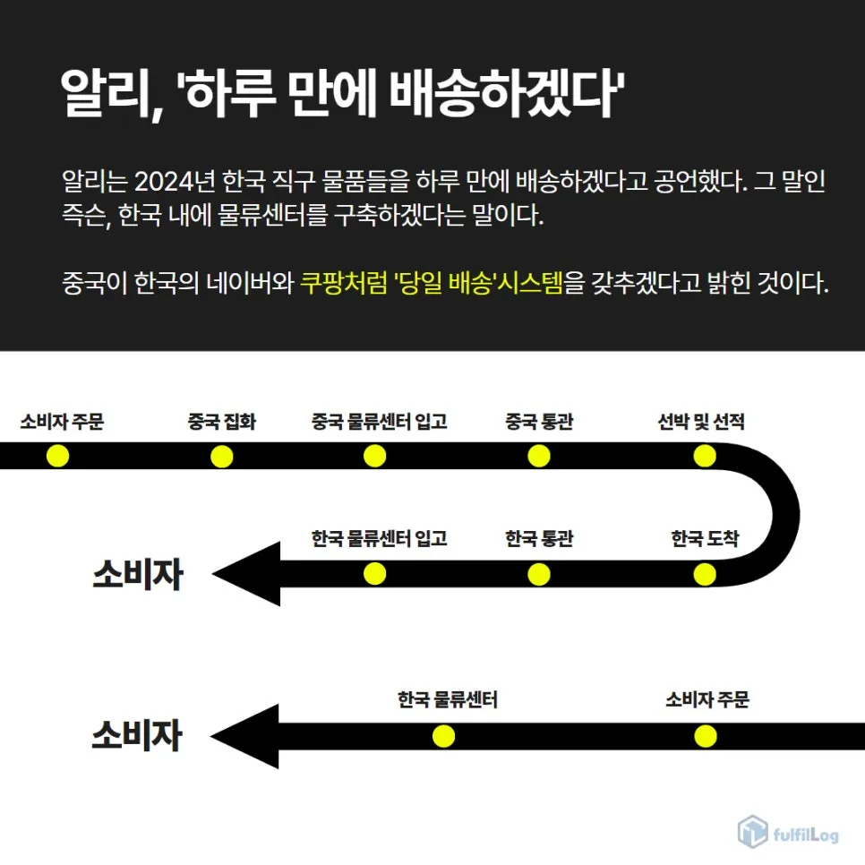 아.. 드디어 올 게 왔다 설명 이미지 2