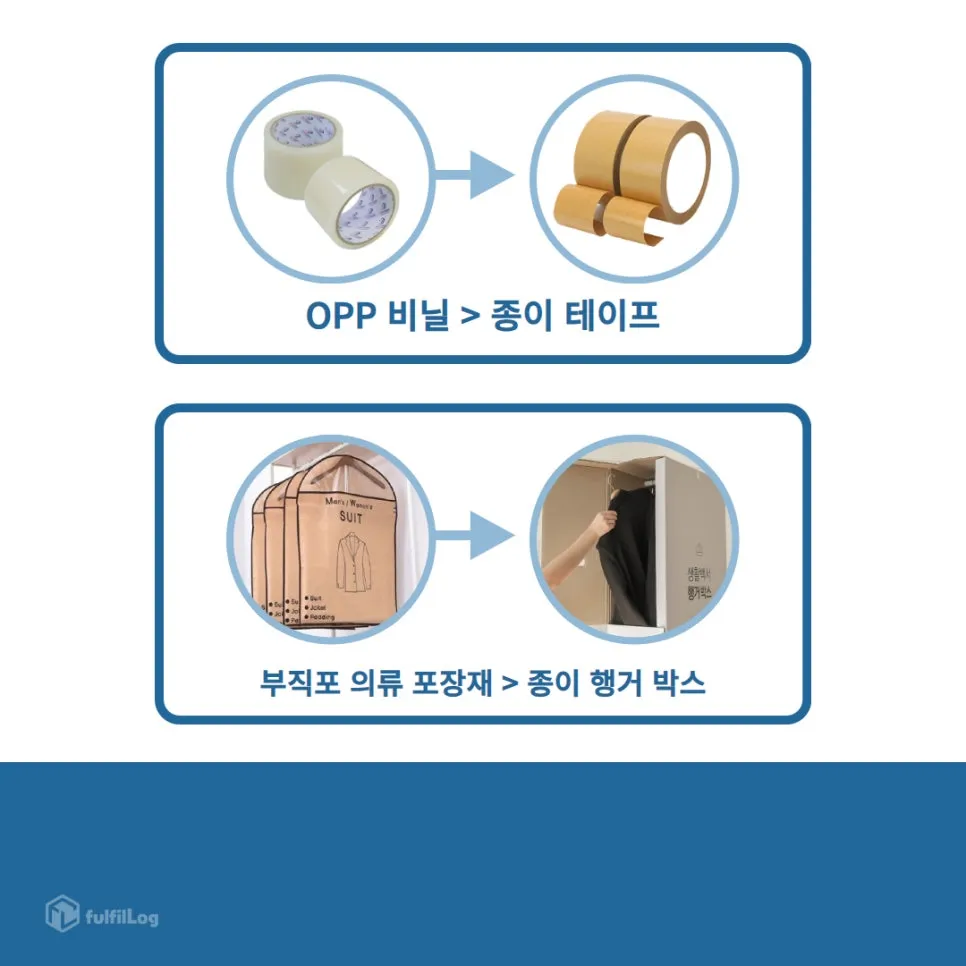 친환경 물류 풀필로그를 선택해야 하는 이유 4가지 설명 이미지 2