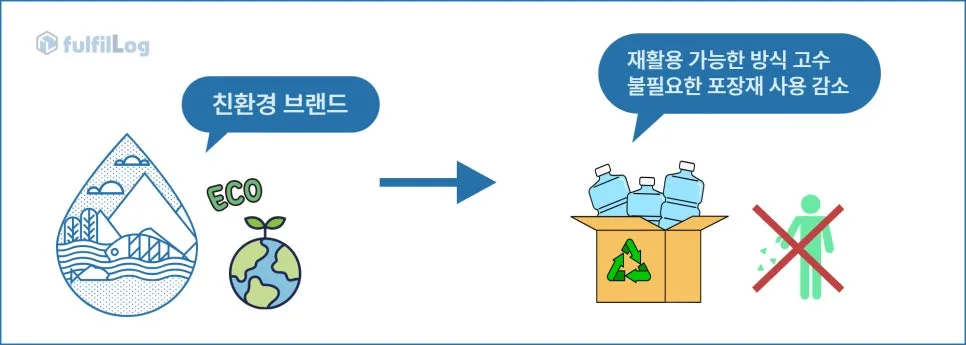 친환경 물류 풀필로그를 선택해야 하는 이유 4가지 설명 이미지 9