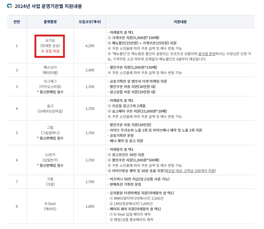 O2O 소상공인 50만 원 지원, 바로 신청하세요! 설명 이미지 5