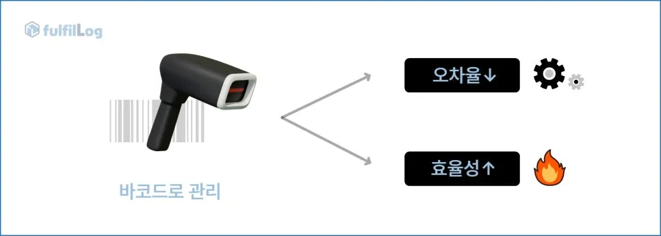 밀크런 30년 물류 운영 노하우 무료배포 ver. 설명 이미지 3