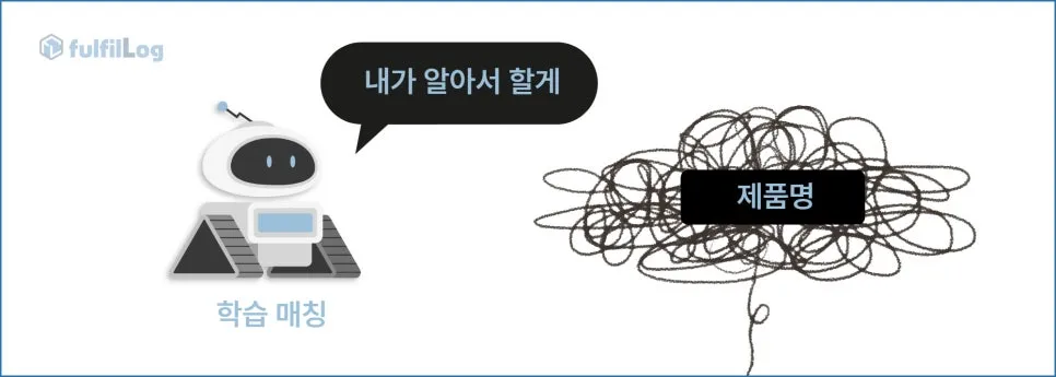 API란? 설명 이미지 2