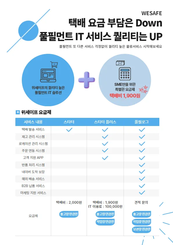 위세이프 스타터, 물류 고민 끝내다 설명 이미지 2