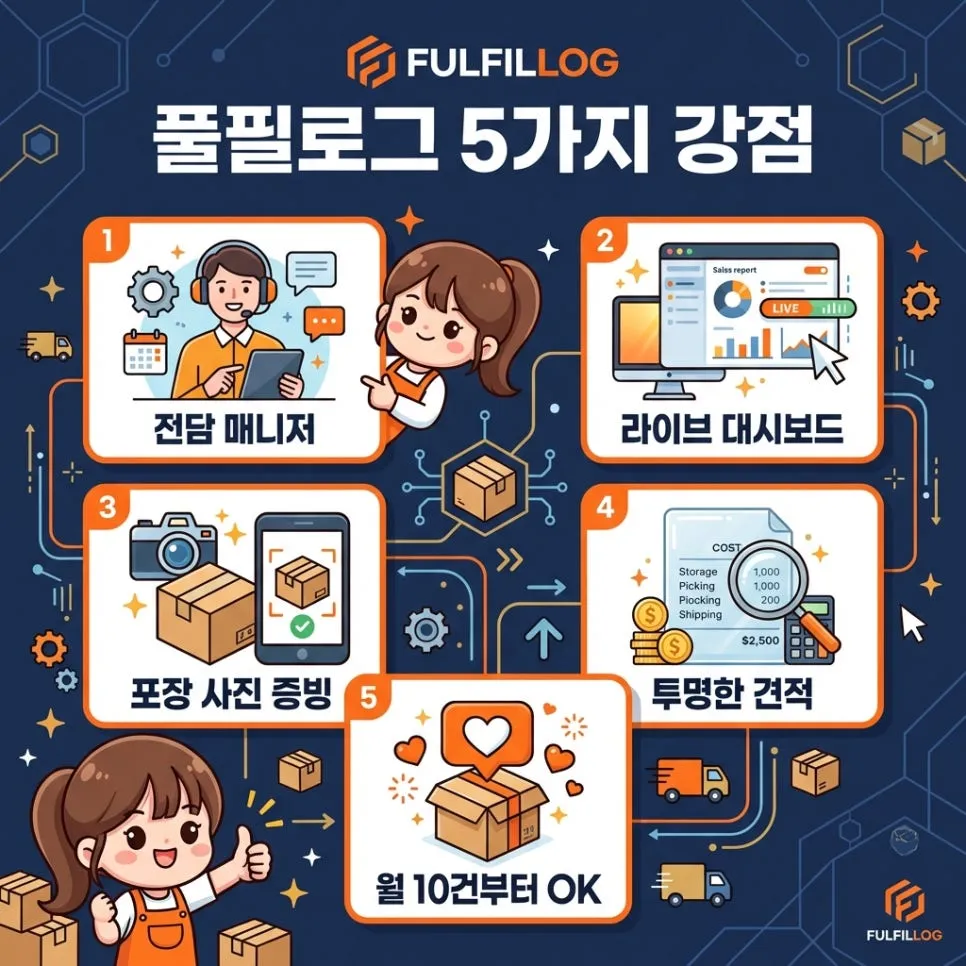 창원 배송대행 파트너,풀필로그를 소개합니다 설명 이미지
