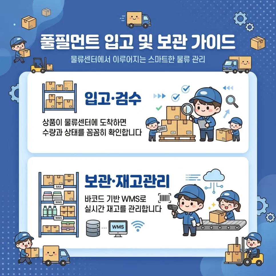 풀필먼트 도입 시기: 이런 신호가 보이면 시작하세요 설명 이미지