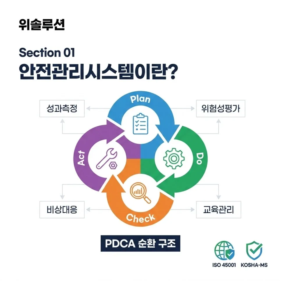 안전관리시스템이란무엇인가 설명 이미지