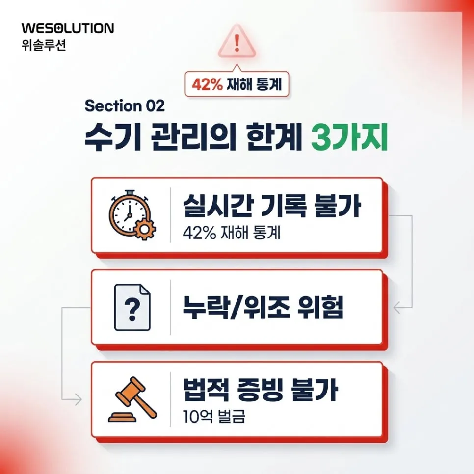 수기 관리,이 3가지가 한계입니다 설명 이미지