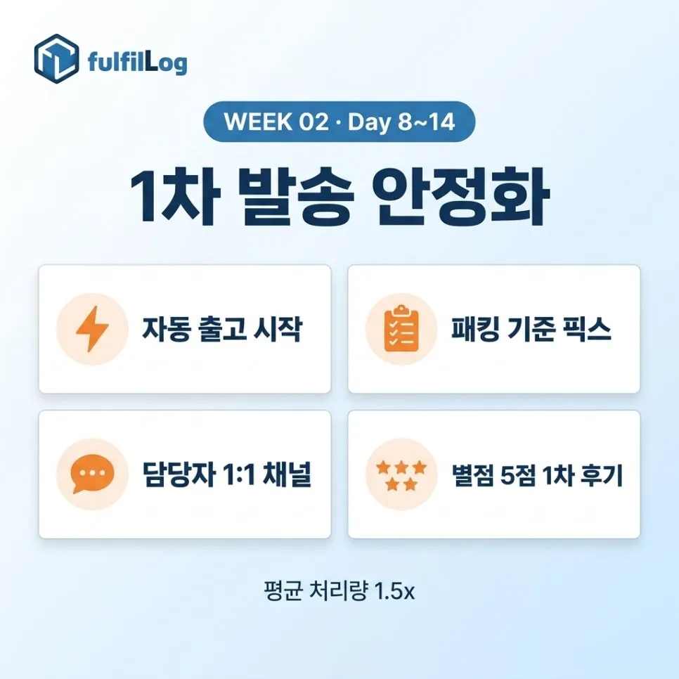 1차 발송안정화 설명 이미지