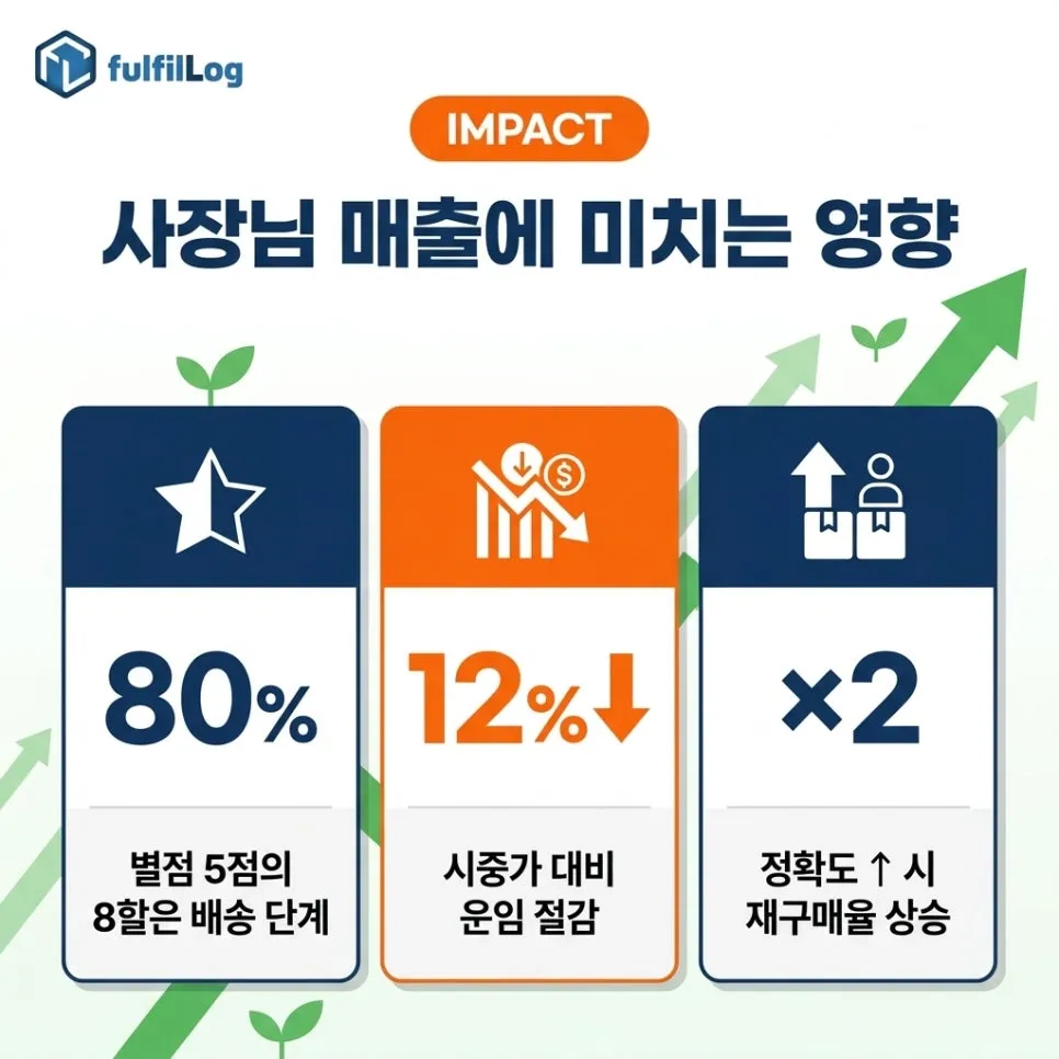 사장님 매출에 미치는영향 설명 이미지