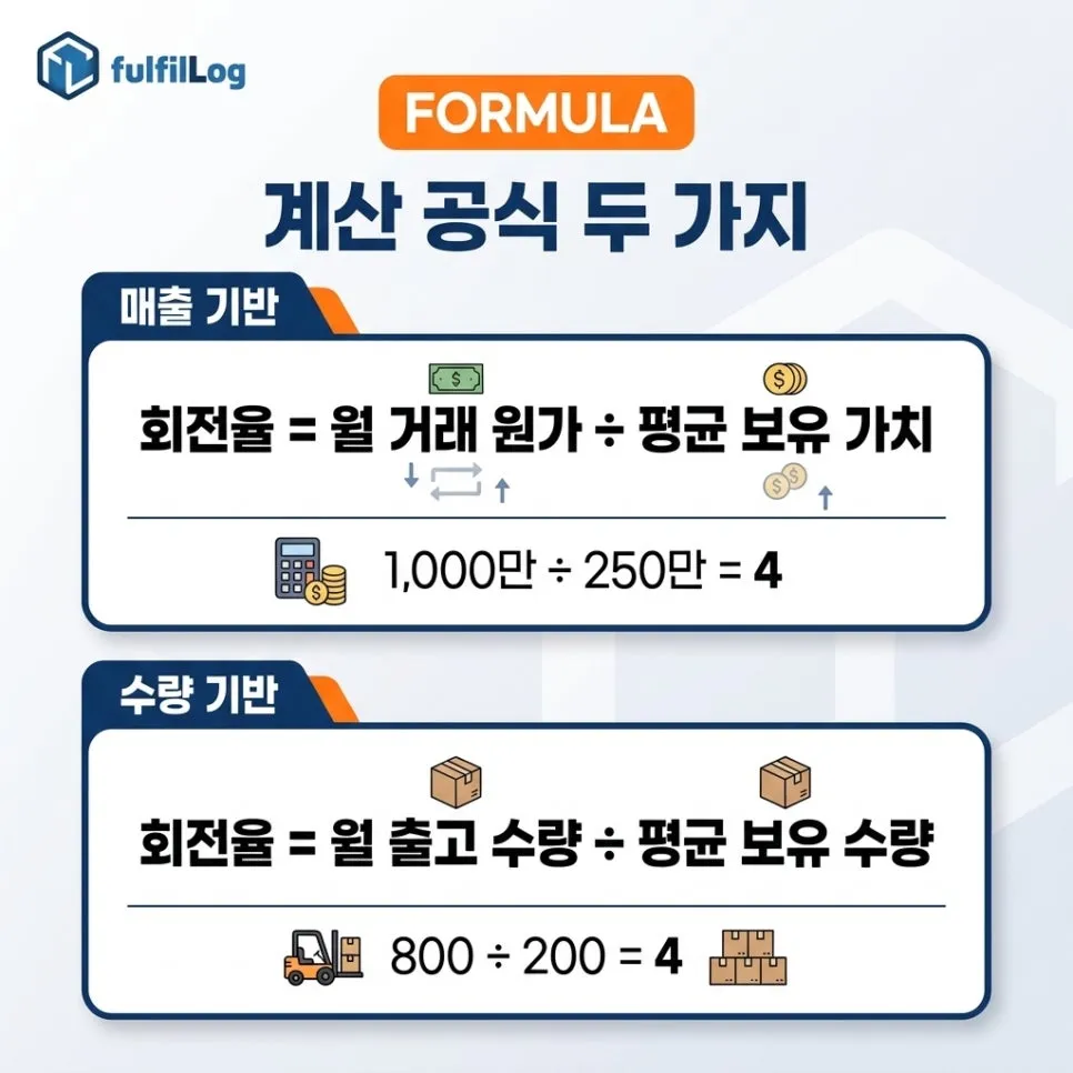 계산공식 두 가지 설명 이미지
