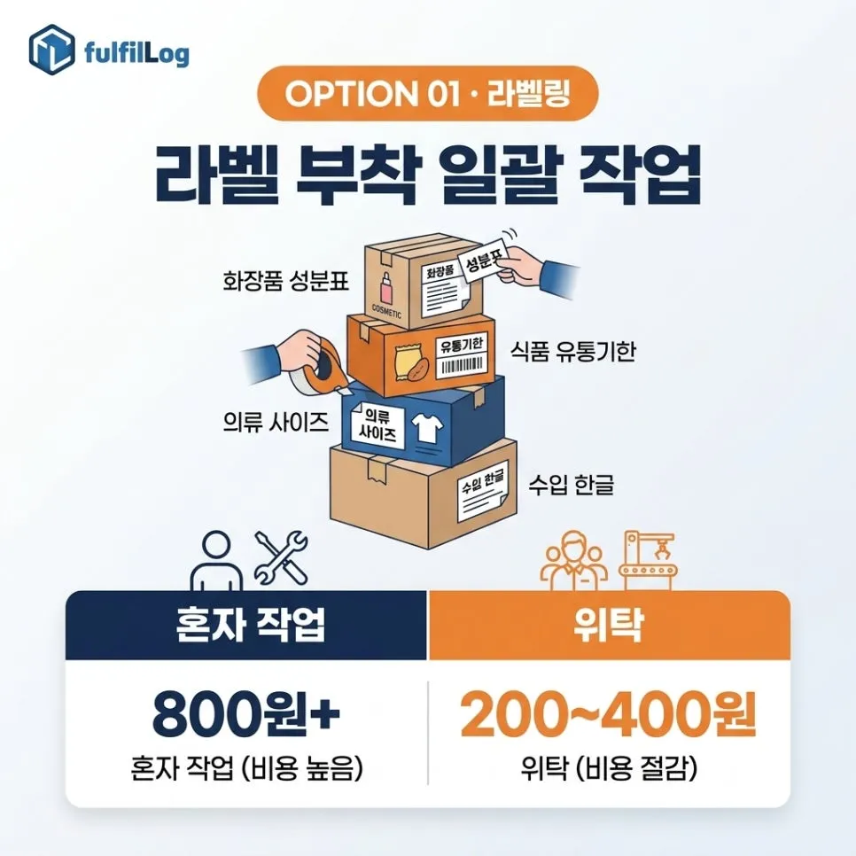 옵션 1 —라벨링 설명 이미지