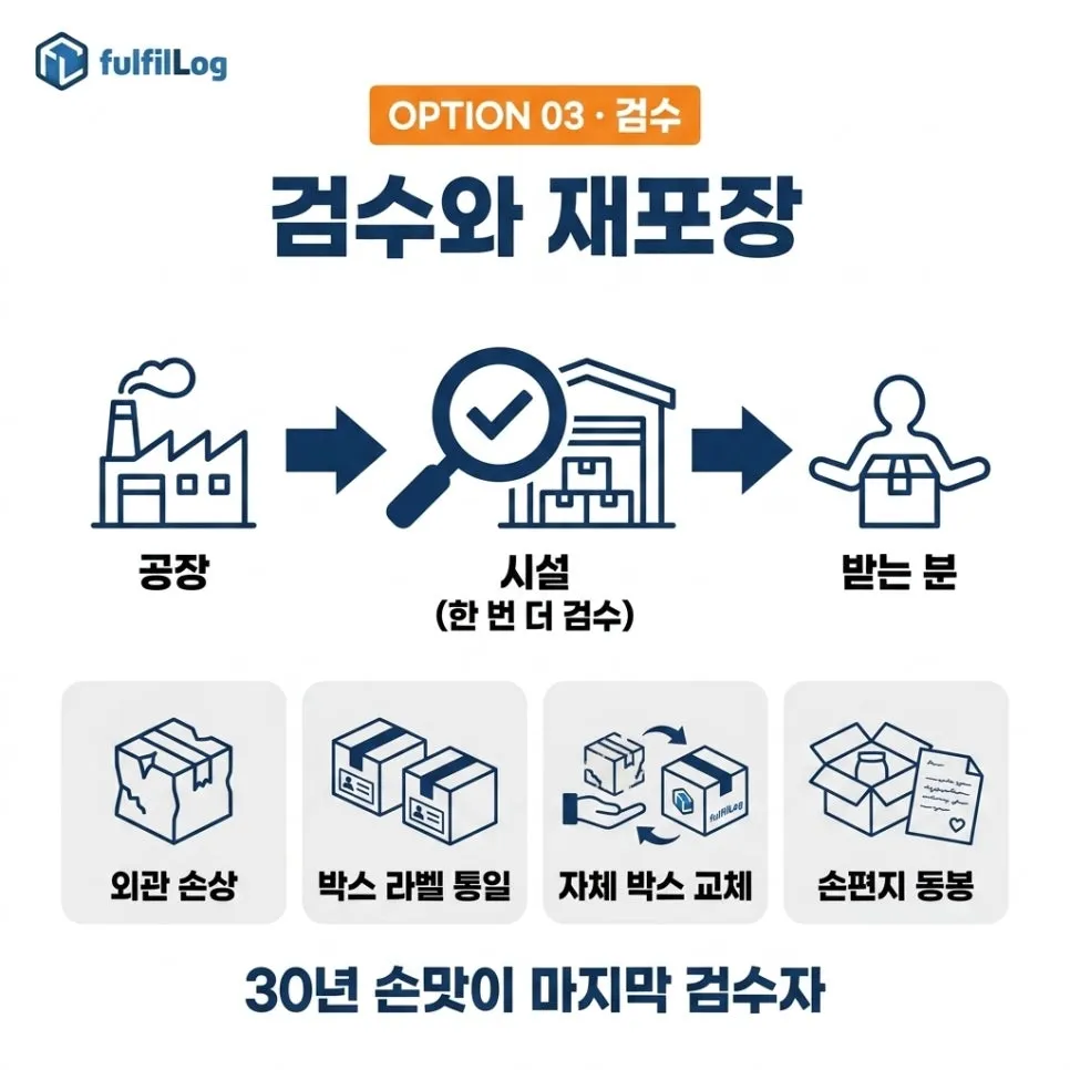 옵션 3 —검수와 재포장 설명 이미지