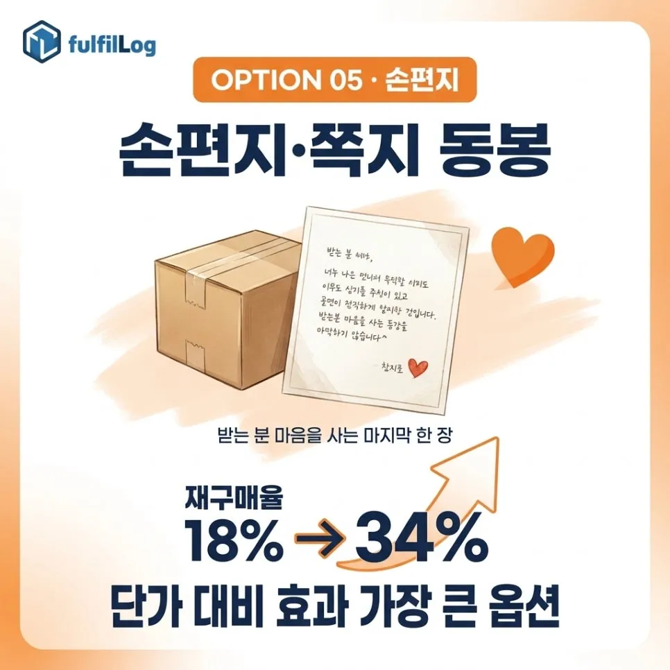 옵션 5 —손편지·쪽지 동봉 설명 이미지