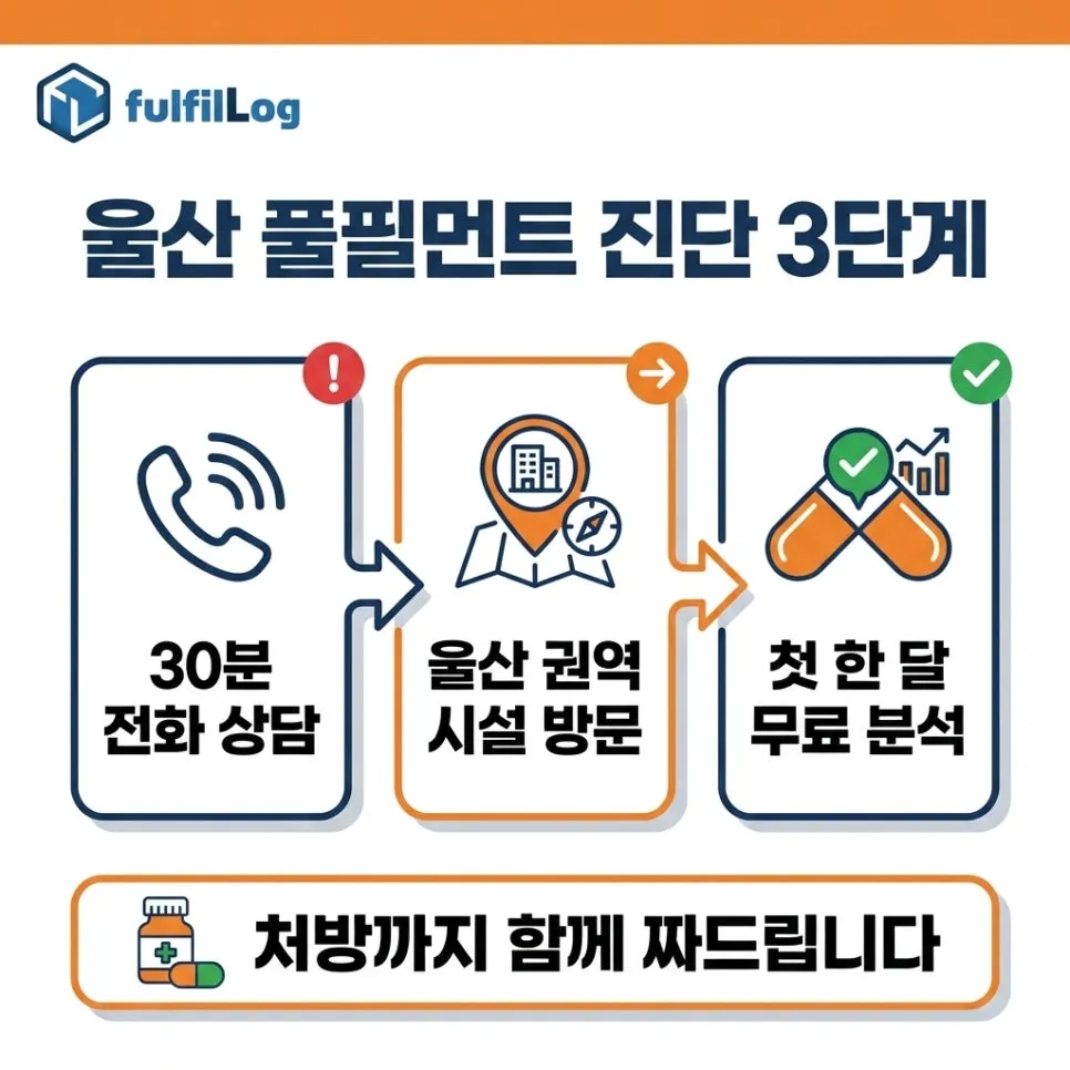 울산 풀필먼트진단 문의 설명 이미지
