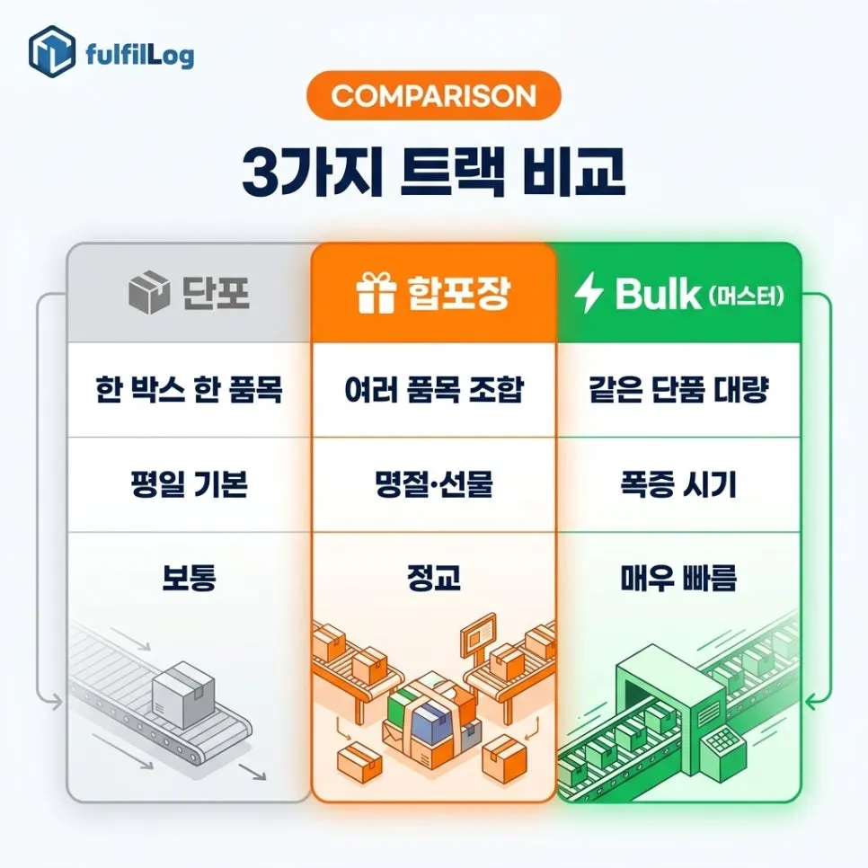 3가지 트랙비교 설명 이미지