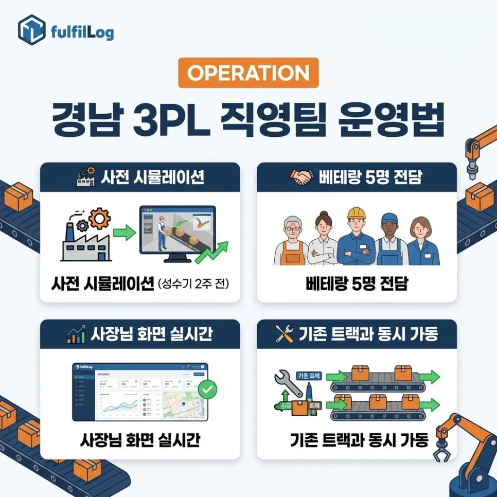 경남 3PL 직영팀운영법 설명 이미지