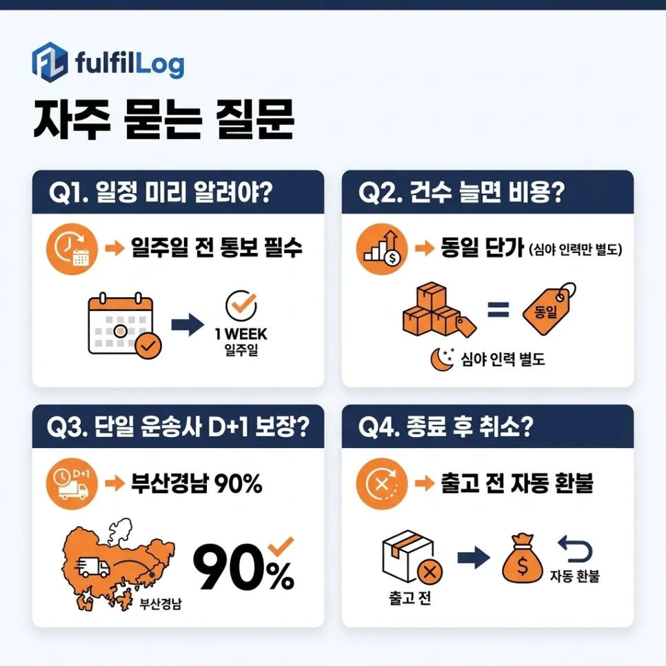 자주 묻는 질문 설명 이미지