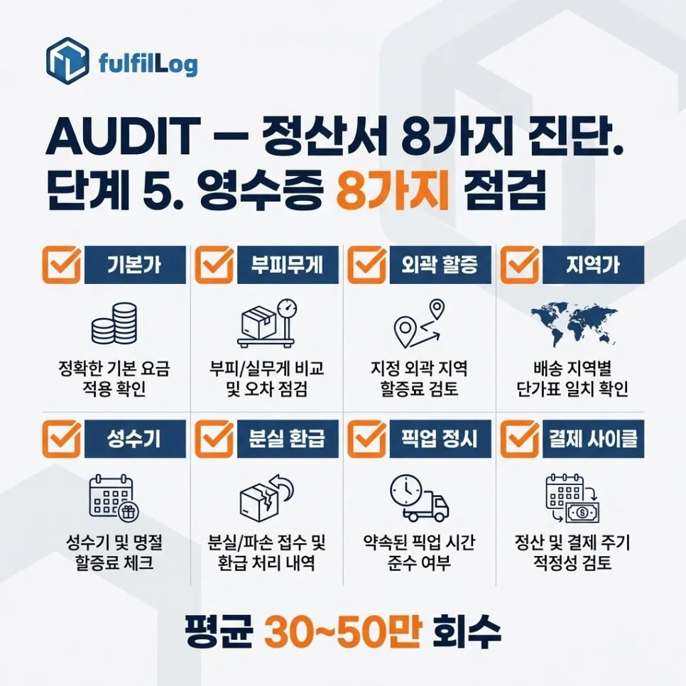 단계 5. 정산서 8가지 항목 진단 설명 이미지
