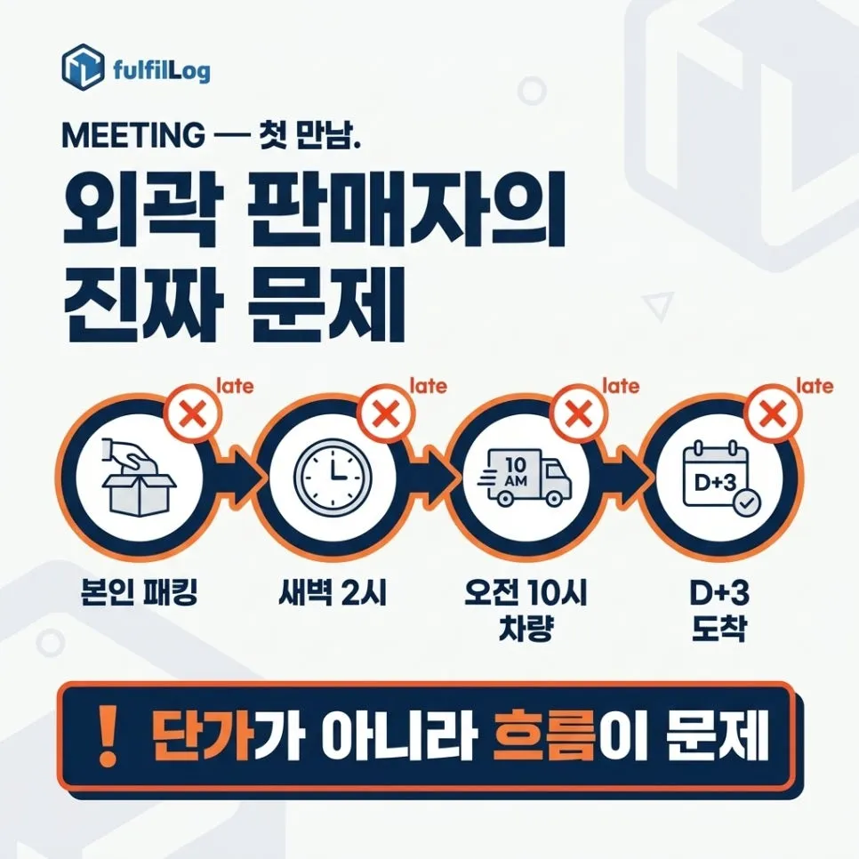 첫 만남 — 도서지역 판매자의 진짜 문제 설명 이미지
