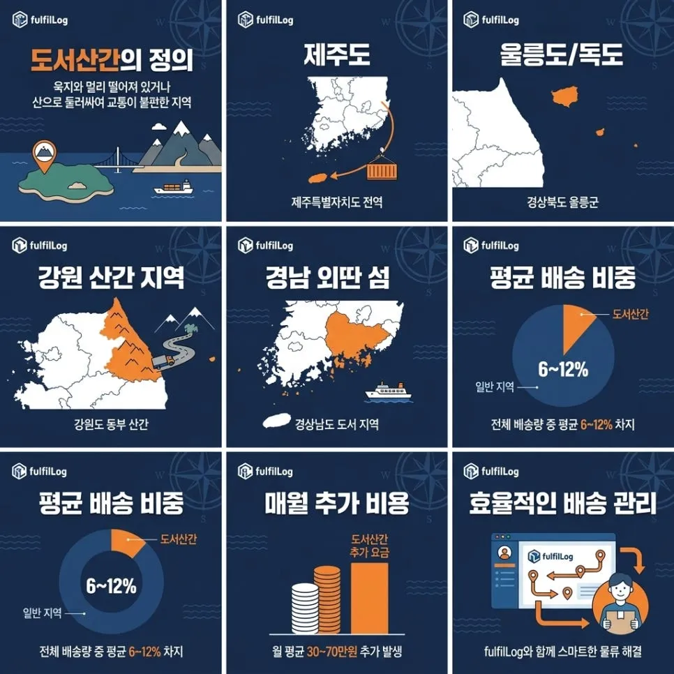 도서산간 — 정의 설명 이미지