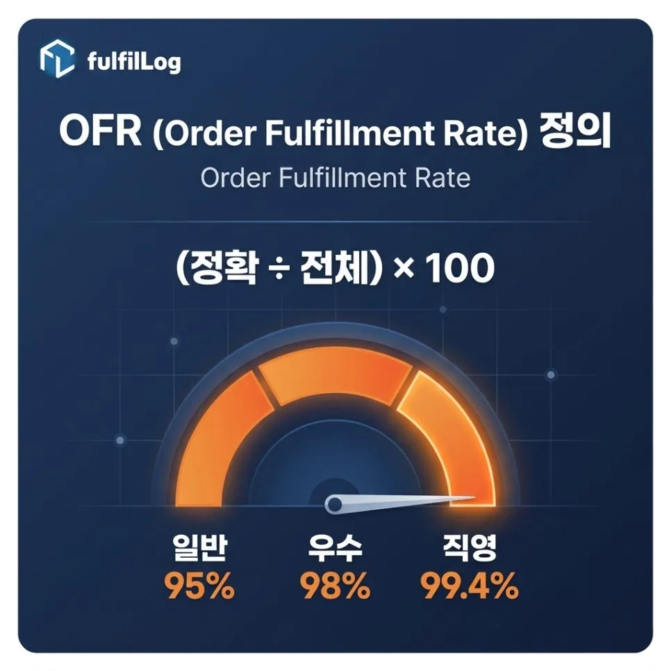 OFR — 뜻 설명 이미지