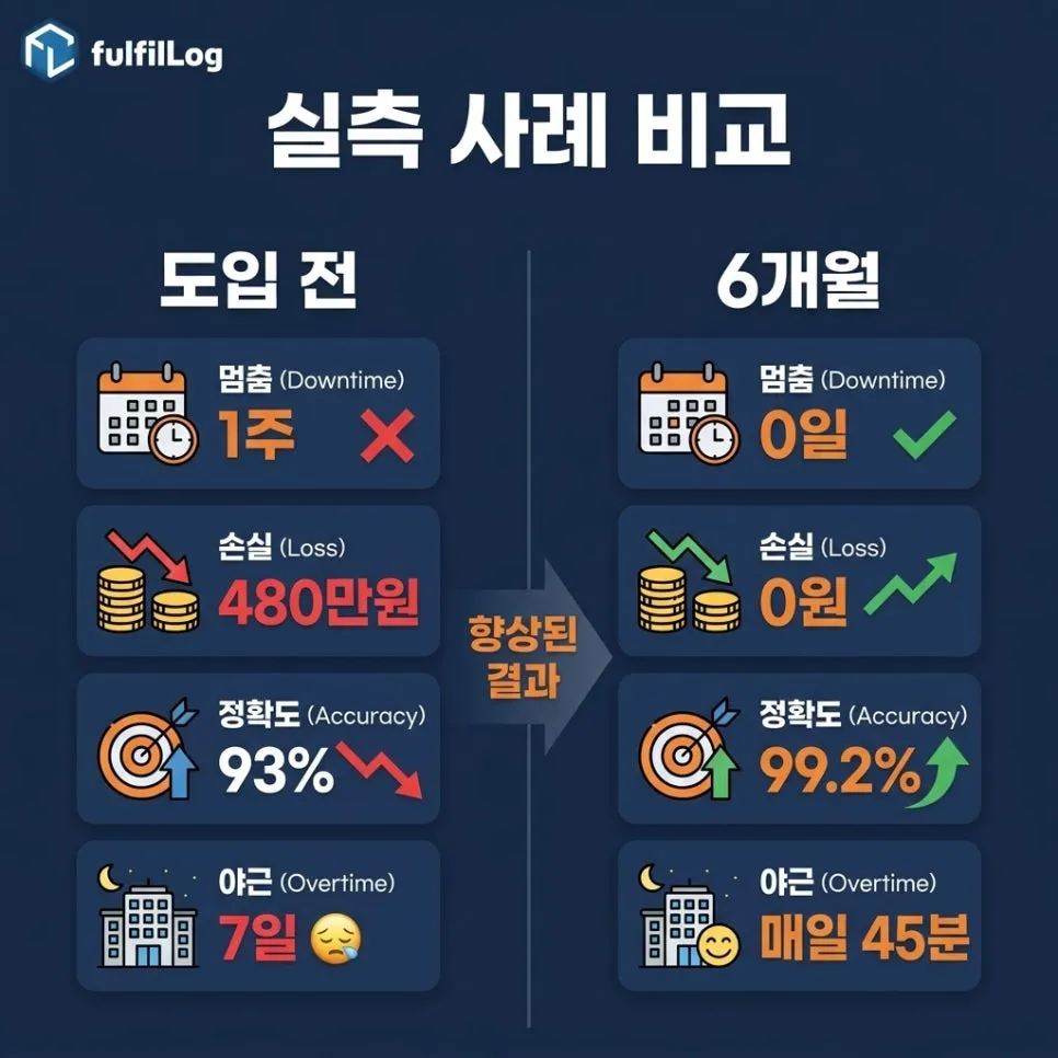 실측 사례 — 19편 패션 N님 설명 이미지