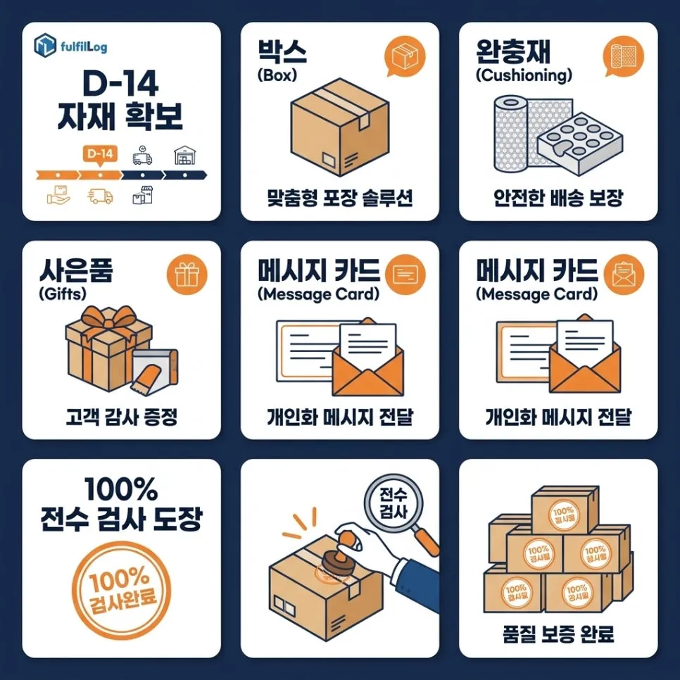 런칭 D-14 — 자재 확보 설명 이미지