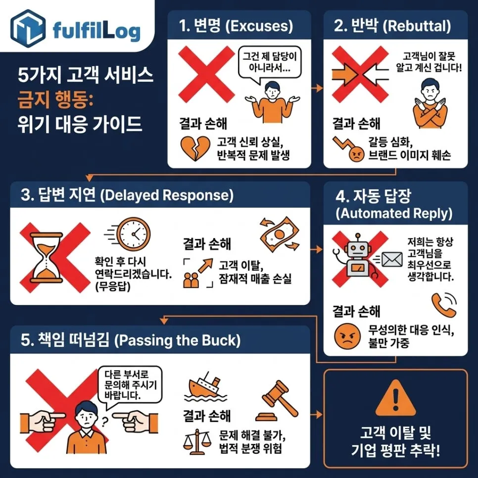 절대 금지 — 5가지 설명 이미지