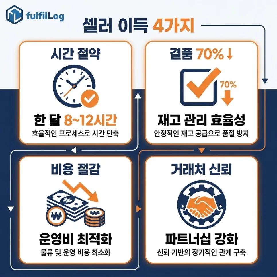 사장님이 얻는 이득 — 4가지 설명 이미지