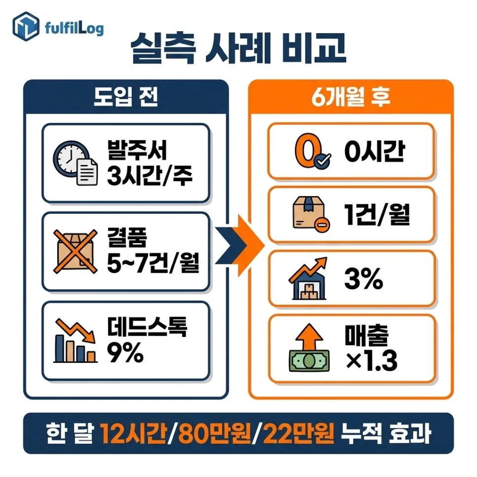실측 사례 — 19편 화장품 H님 설명 이미지