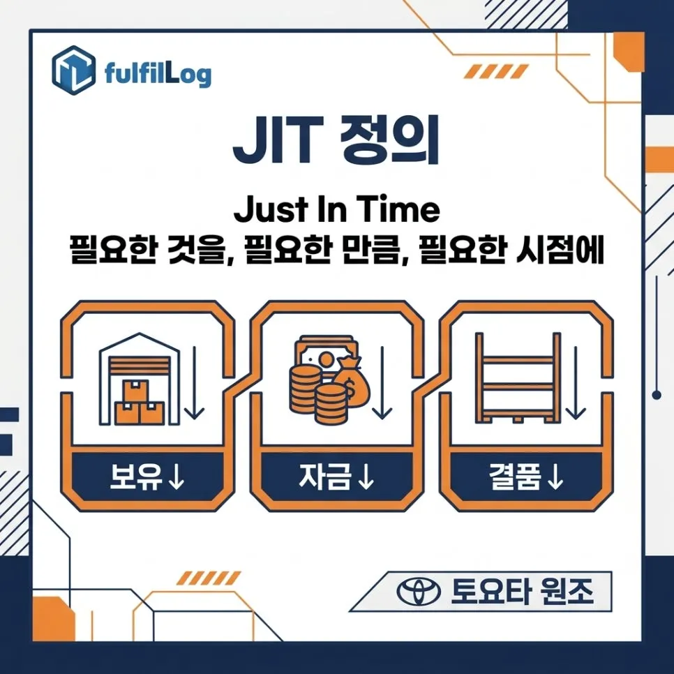JIT — 뜻 설명 이미지