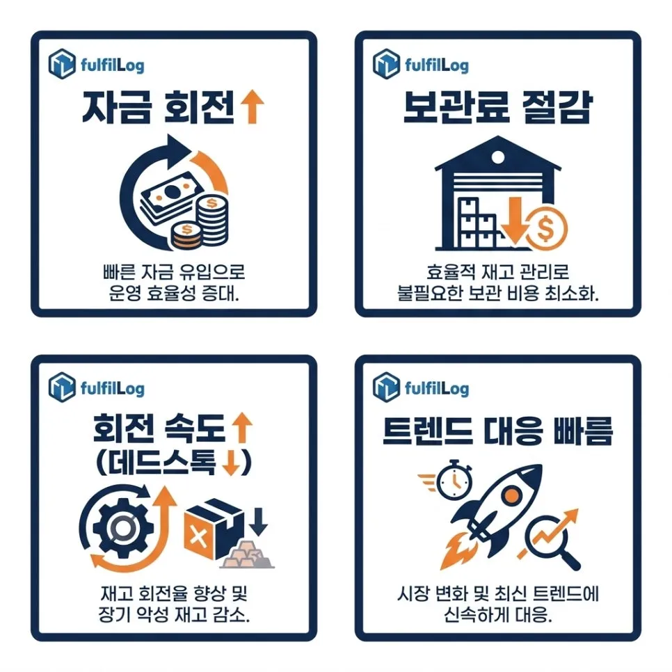 셀러가 얻는 이득 — 4가지 설명 이미지