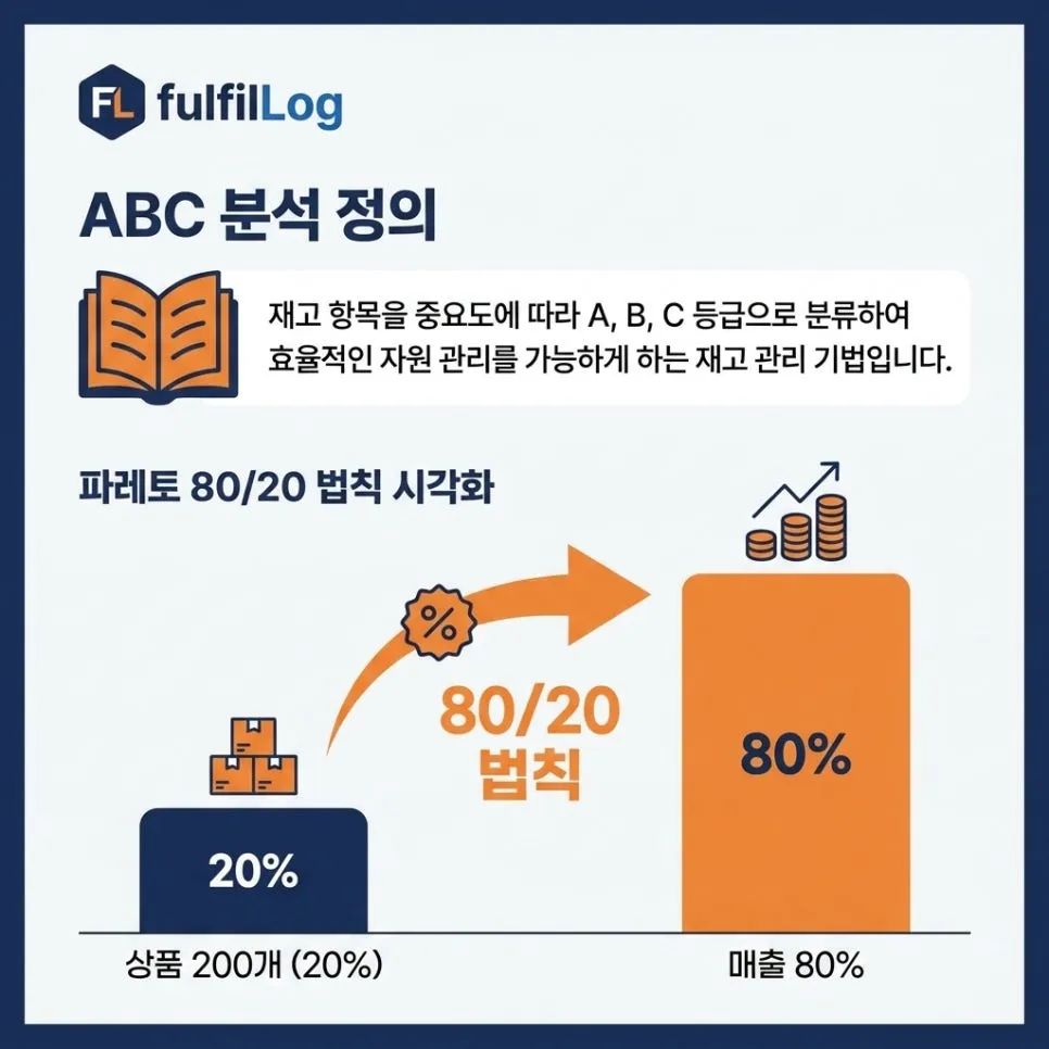ABC 분석 — 뜻 설명 이미지