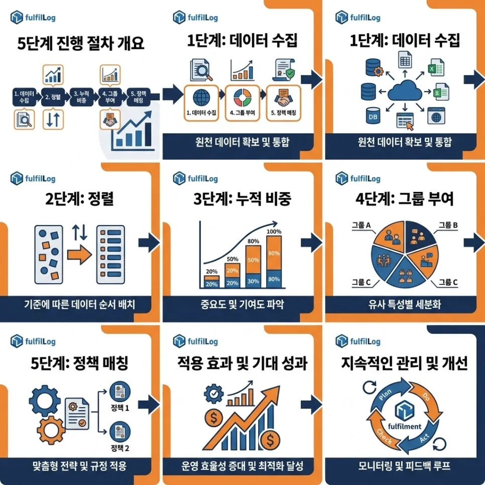 진행 절차 — 5단계 설명 이미지