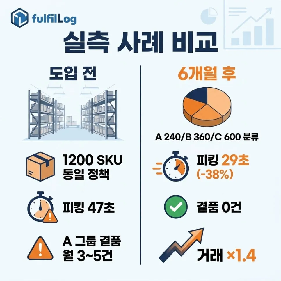 실측 사례 — 19편 잡화 D님 설명 이미지