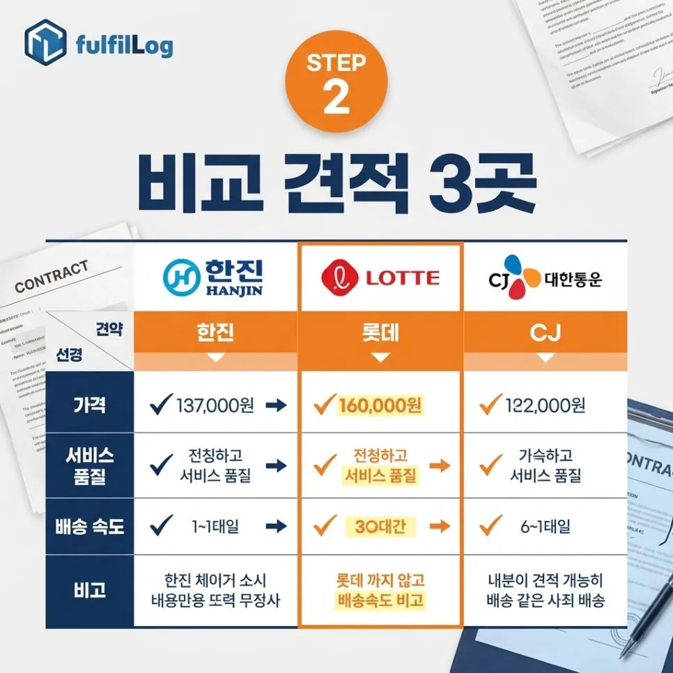 단계 2 — 비교 견적 3곳 설명 이미지