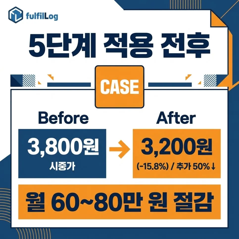 실측 사례 — 조정 5단계 적용 전후 설명 이미지